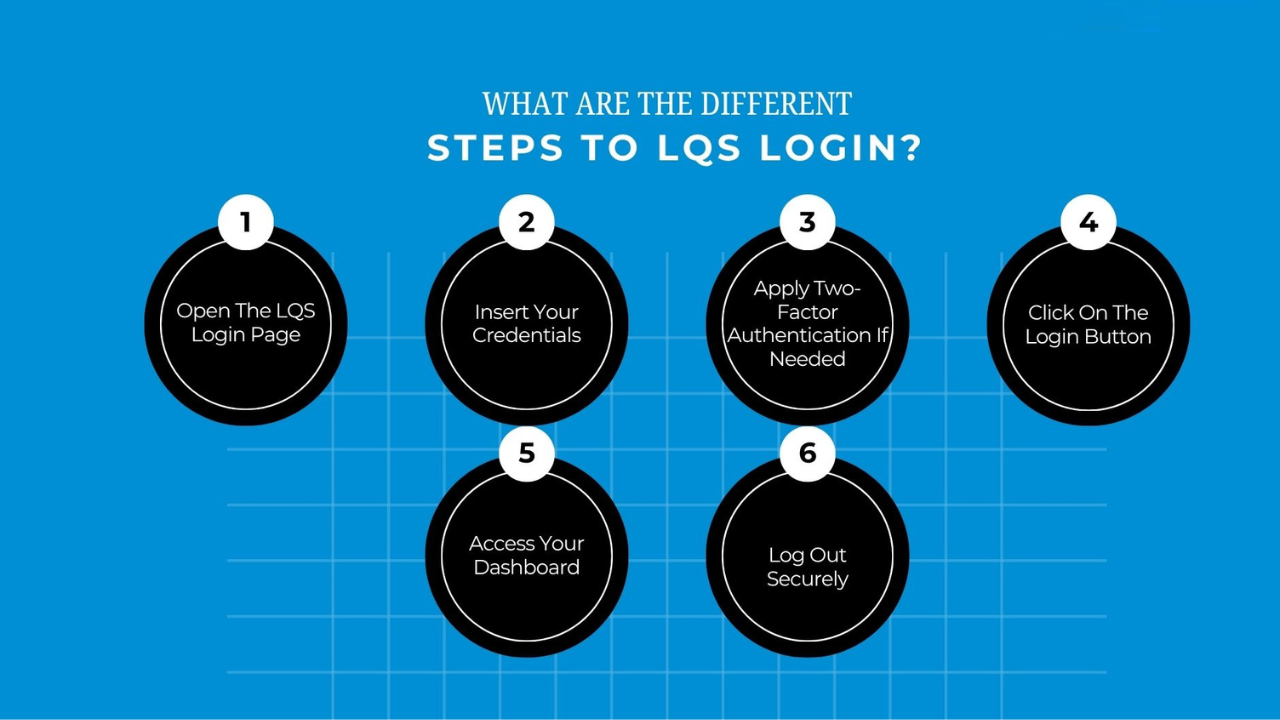 Step-by-Step Guide to LQS Login