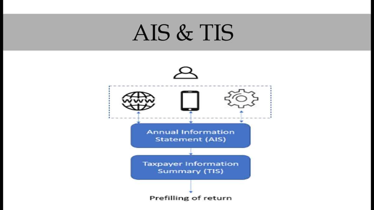 Difference Between AIS and TIS